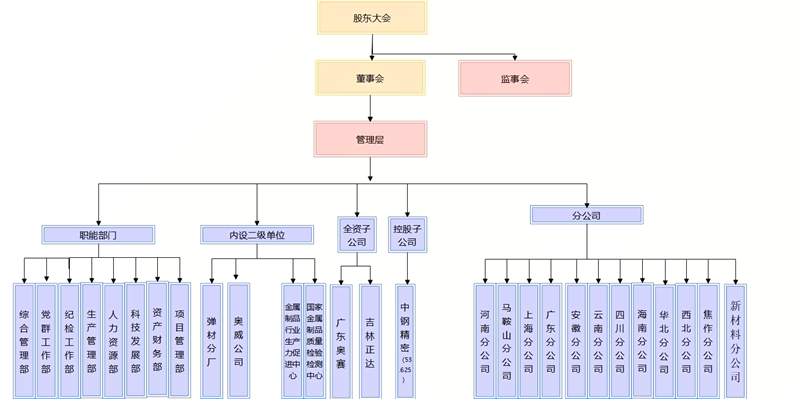 1748941512409748.png 組織架構(gòu)圖_副本.png